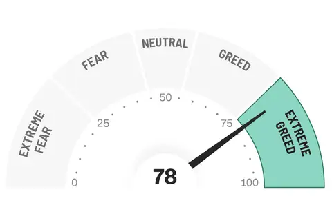 VIX지수와 공포와 탐욕 지수(Fear & Greed Index)를 이용하는 방법